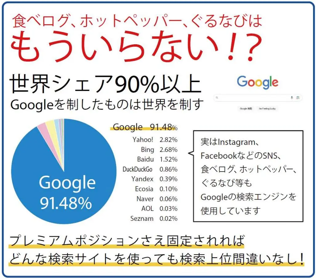 食べログ、ホットペッパーもいらない