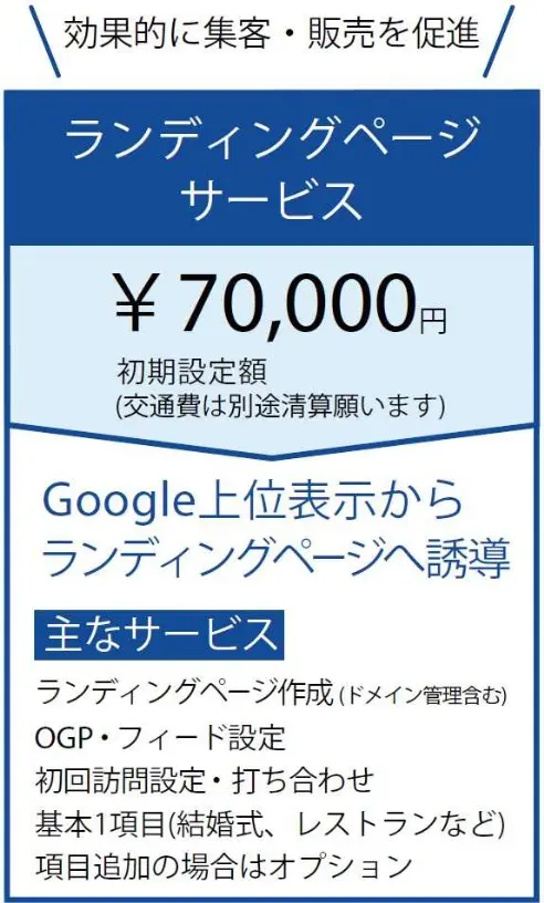 ランディングページ