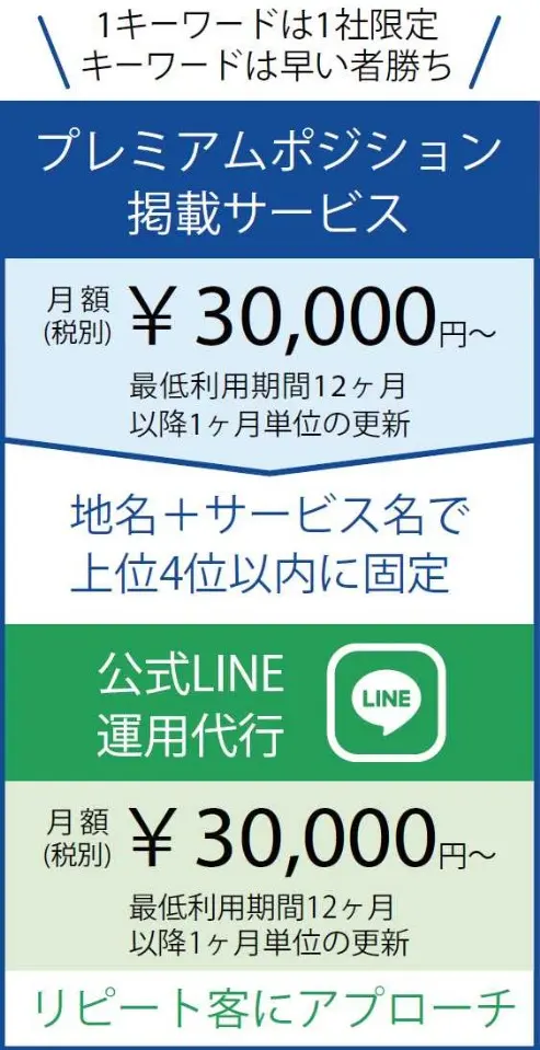 プレミアムポジション掲載サービス